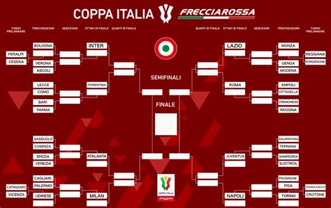 coppa italia 2024 date